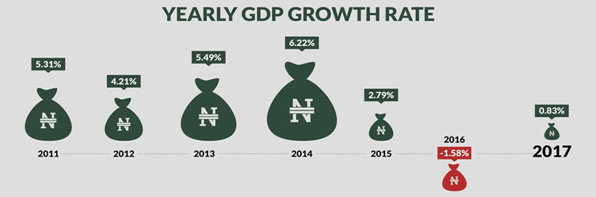 Constitution restructuring’ll revive Nigeria’s economy — HURILAWS